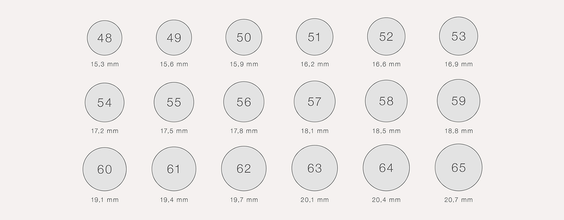 Ring Size Conversion, US to International Ring Sizes